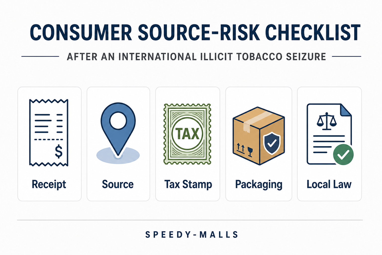 多国行动检获大量香烟与烟草:成人消费者来源风险清单 supporting checklist
